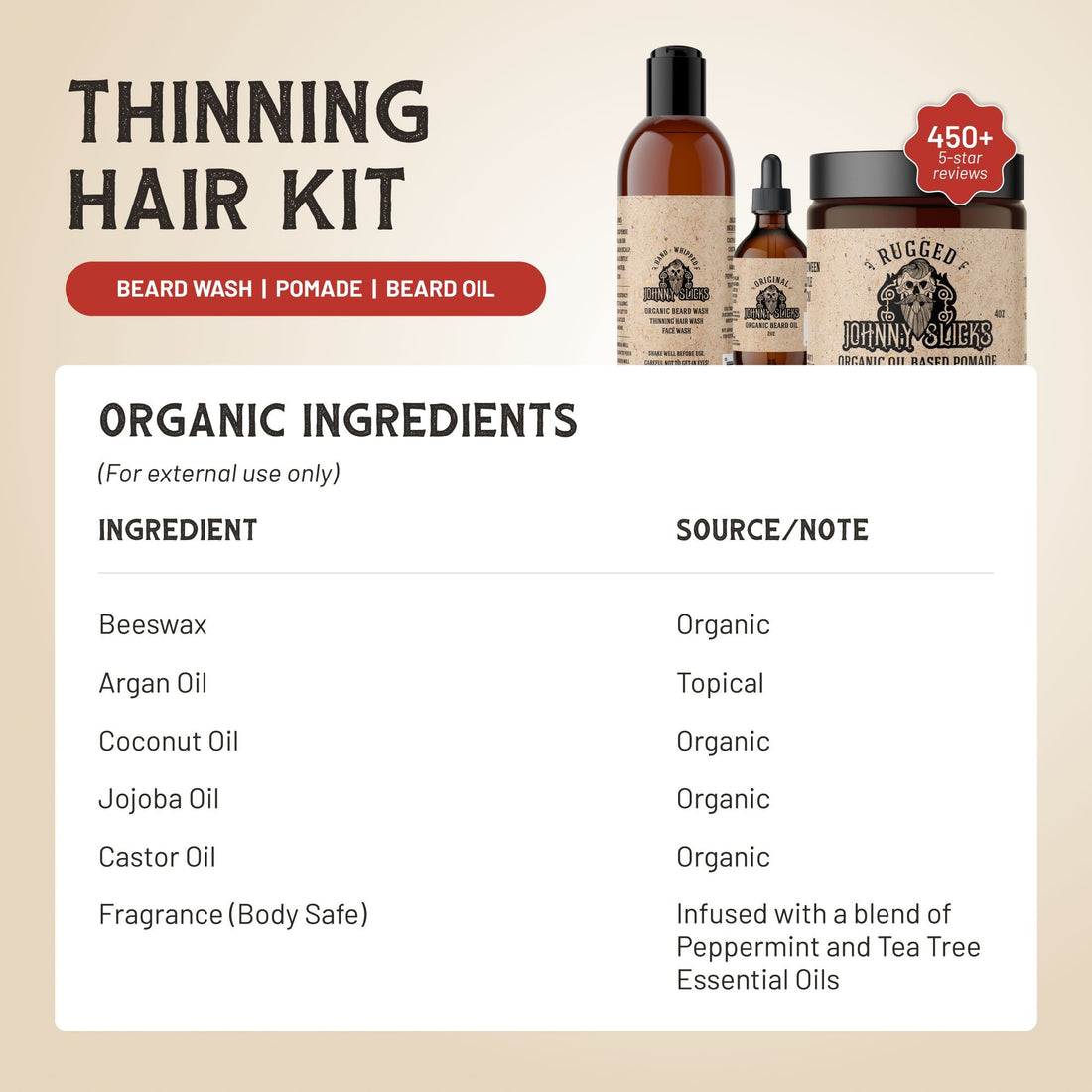 Thinning Hair Kit by Johnny Slicks