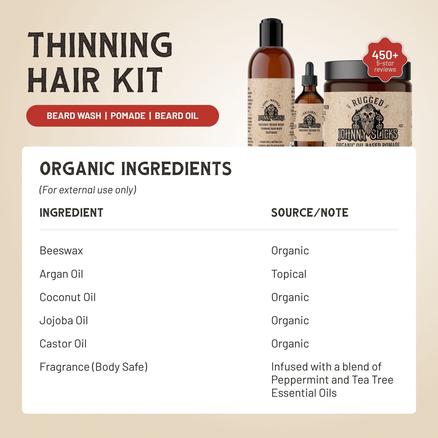Thinning Hair Kit by Johnny Slicks