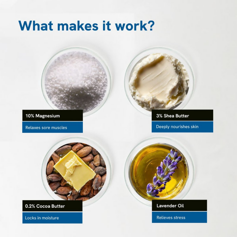 BeBodywise 10% Magnesium Body Lotion for Muscle Soreness &amp; Cramps With Lavender Oil &amp; Shea Butter