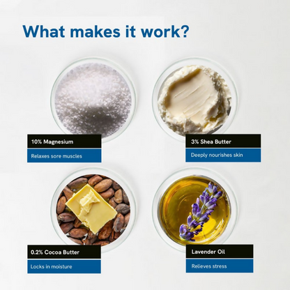 BeBodywise 10% Magnesium Body Lotion for Muscle Soreness &amp; Cramps With Lavender Oil &amp; Shea Butter