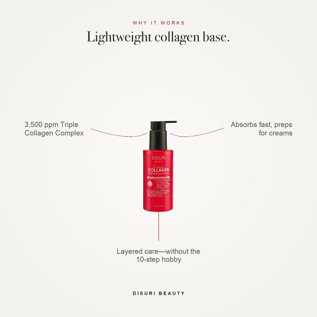 Triple Collagen Firming Essence – Anti-Aging, 5.07 oz | DISURI Beauty  DestGlow