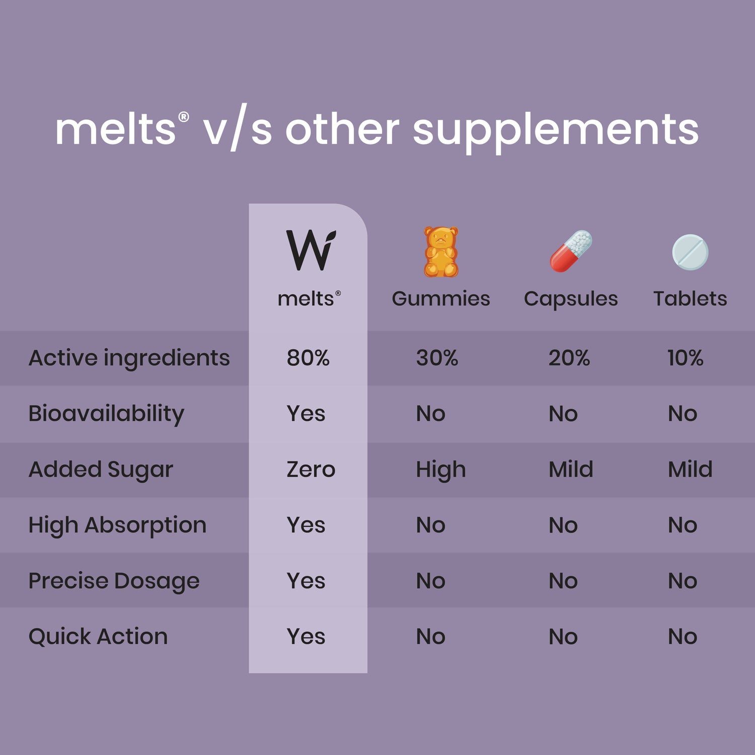 Wellbeing Nutrition Melts into Healthy Hair Biotin 10,000mcg Tropical Watermelon Disintegrating Strip Sugar Free
