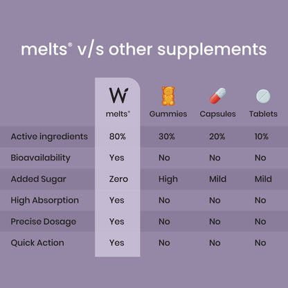 Wellbeing Nutrition Melts into Healthy Hair Biotin 10,000mcg Tropical Watermelon Disintegrating Strip Sugar Free