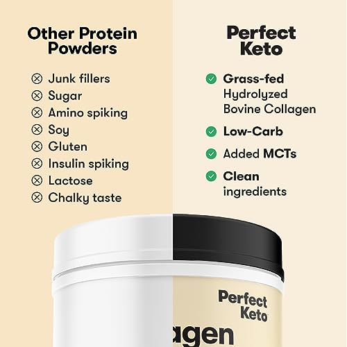 Grass-Fed Collagen Peptides &amp; MCT Brain Boost by Perfect Keto