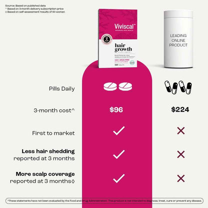 Viviscal Hair Growth Supplements For Women, 180 Tablets - Clearance Sale