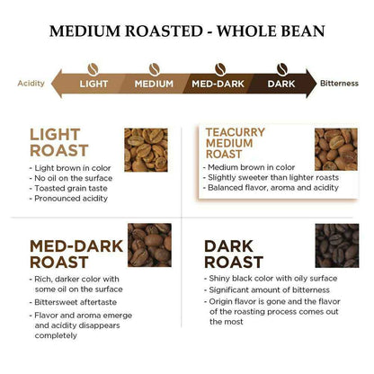 Teacurry Arabica Roasted Coffee Bean (Whole Bean, Medium Roasted)