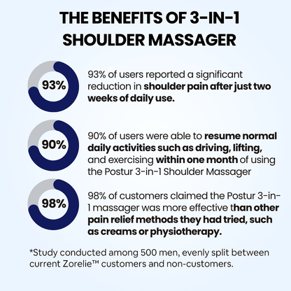 FlexiRelief™ 3-in-1 Shoulder Massager – Heat, Vibration &amp; Kneading Therapy for Pain Relief