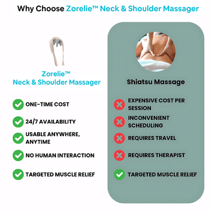 RelaxWell™ Neck &amp; Shoulder Massager – Deep Tissue Therapy for Pain Relief &amp; Comfort