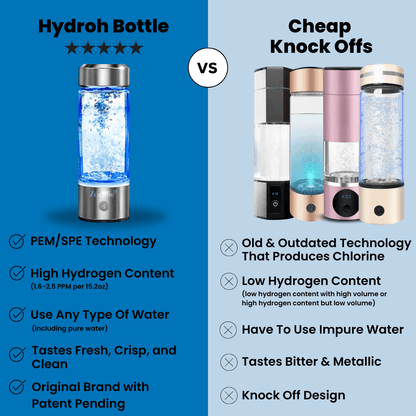 H2Life™ Portable Hydrogen Water Bottle – Sleek Design for Healthy Hydration